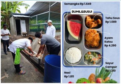 SPPG  di Tomohon Terancam Suspend Akibat Pengadaan Bahan Baku Tidak Sesuai Standar Halal