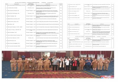 Ini Mereka, Pejabat Baru yang Dilantik Wawali Manado Richard Sualang